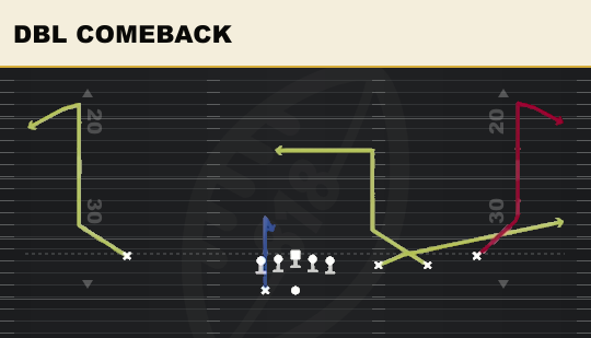DBL COMEBACK from Trips HB Wk