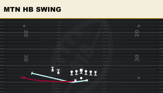 MTN HB SWING from Split Twins Offset Close