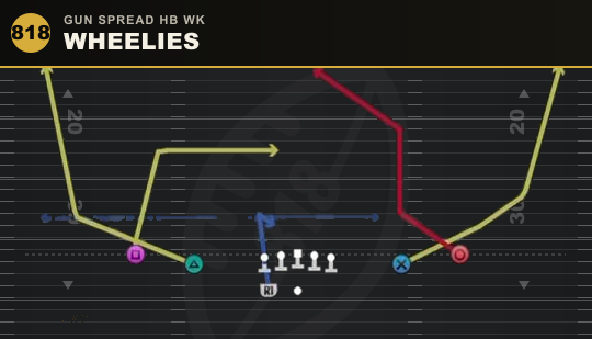 WHEELIES from Gun Spread HB Wk