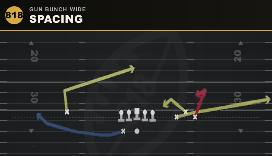 SPACING from Gun Bunch Wide