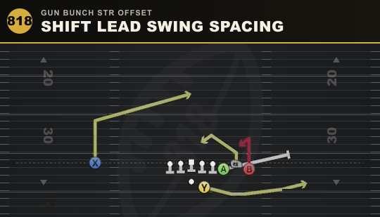 SHIFT LEAD SWING SPACING from Gun Bunch Str Offset
