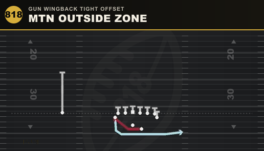MTN OUTSIDE ZONE from Gun Wingback Tight Offset