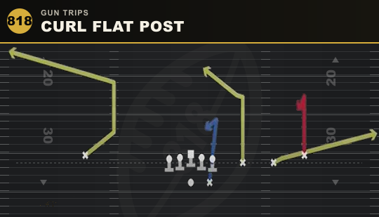 CURL FLAT POST from Gun Trips