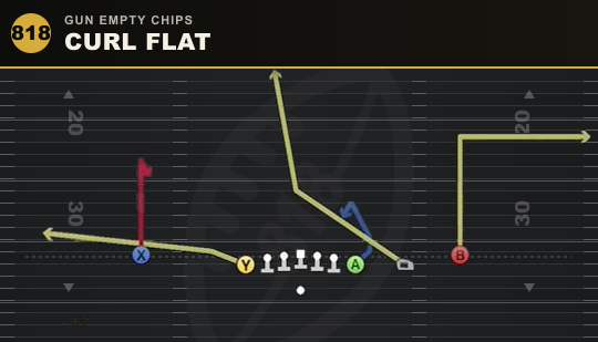 CURL FLAT from Gun Empty Chips