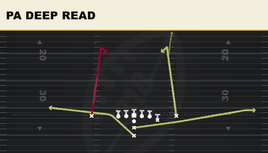 PA DEEP READ from Y Off Close