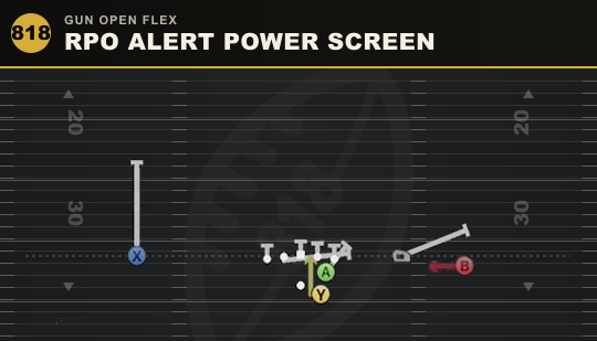 RPO ALERT POWER SCREEN from Gun Open Flex