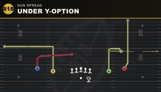 UNDER Y-OPTION from Gun Spread