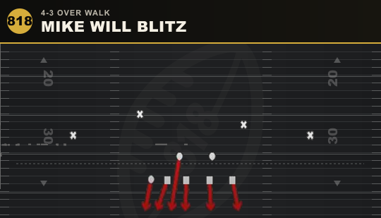 MIKE WILL BLITZ from 4-3 Over Walk