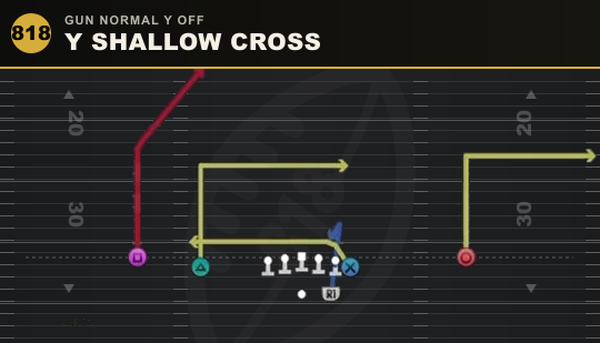 Y SHALLOW CROSS from Gun Normal Y Off