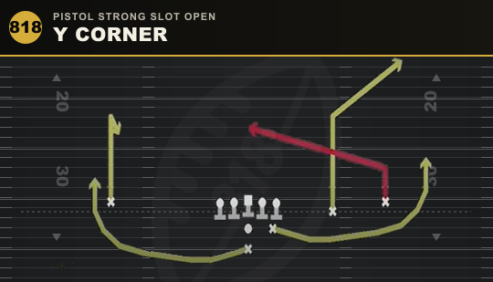 Y CORNER from Pistol Strong Slot Open