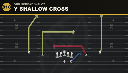 Y SHALLOW CROSS from Gun Spread Y-Slot