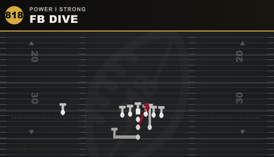 FB DIVE from Power I Strong