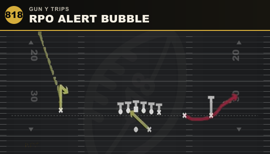 RPO ALERT BUBBLE from Gun Y Trips