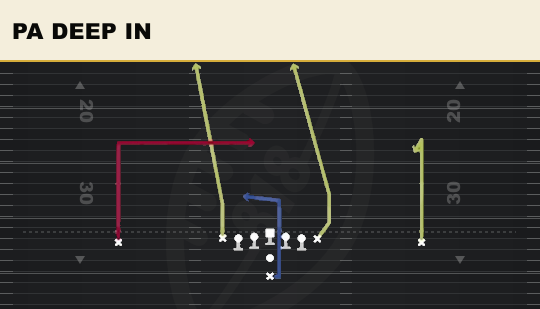 PA DEEP IN from Ace