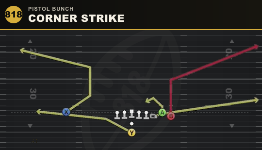 CORNER STRIKE from Pistol Bunch