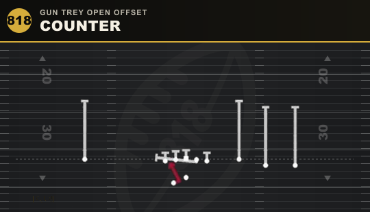 COUNTER from Gun Trey Open Offset