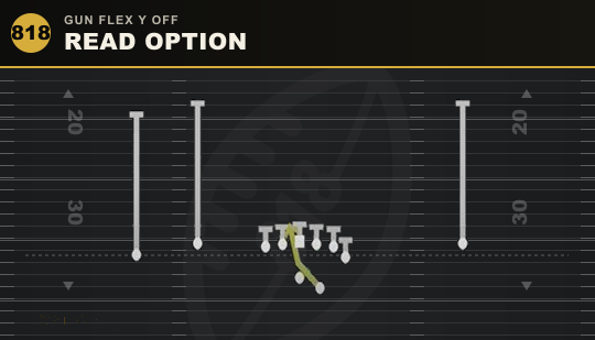 READ OPTION from Gun Flex Y Off