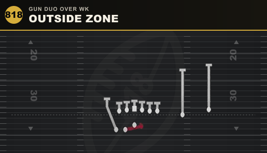 OUTSIDE ZONE from Gun Duo Over Wk