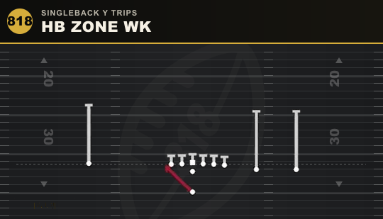 HB ZONE WK from Singleback Y Trips