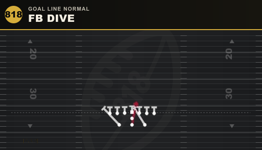 FB DIVE from Goal Line Normal
