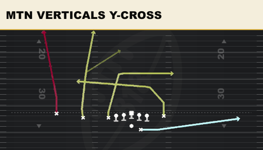 MTN VERTICALS Y-CROSS from U Off Trips Flex