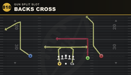 BACKS CROSS from Gun Split Slot