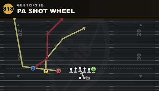 PA SHOT WHEEL from Gun Trips TE
