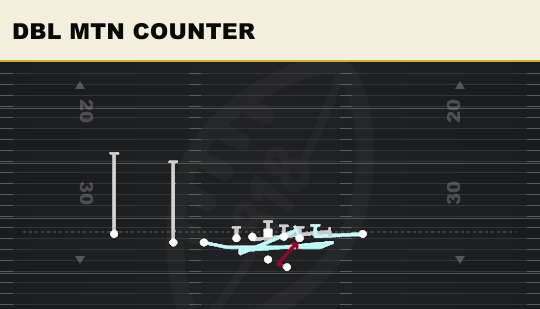 DBL MTN COUNTER from Wing Slot Offset