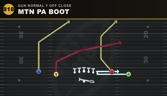 MTN PA BOOT from Gun Normal Y Off Close