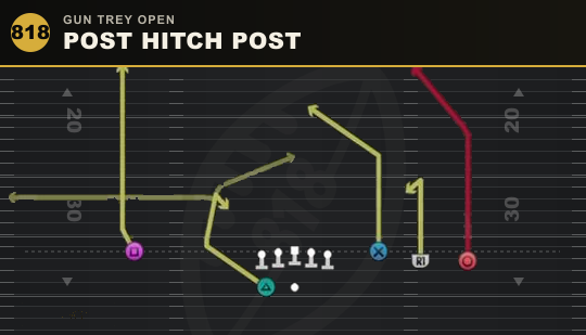 POST HITCH POST from Gun Trey Open