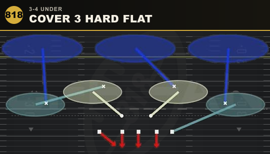 COVER 3 HARD FLAT from 3-4 Under