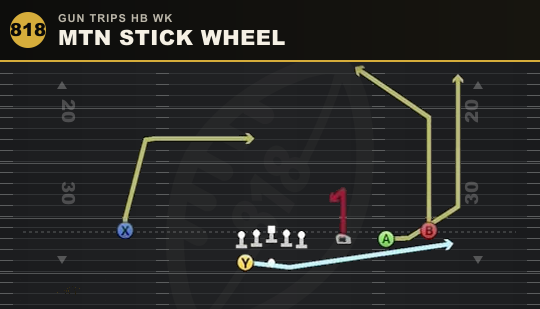 MTN STICK WHEEL from Gun Trips HB Wk