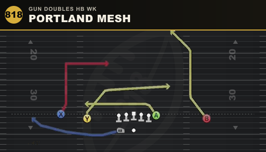 PORTLAND MESH from Gun Doubles HB Wk