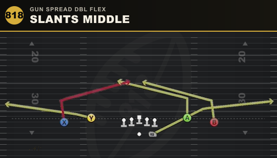 SLANTS MIDDLE from Gun Spread Dbl Flex