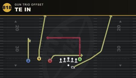 TE IN from Gun Trio Offset