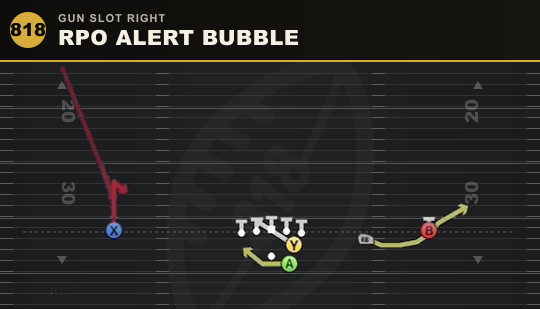 RPO ALERT BUBBLE from Gun Slot Right
