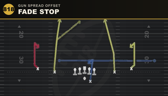FADE STOP from Gun Spread Offset
