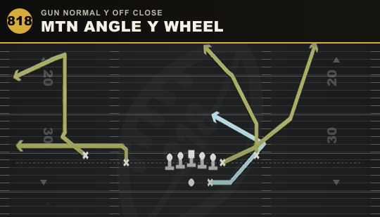 MTN ANGLE Y WHEEL from Gun Normal Y Off Close