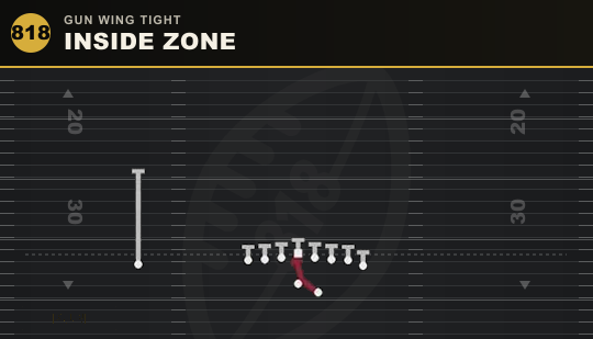 INSIDE ZONE from Gun Wing Tight