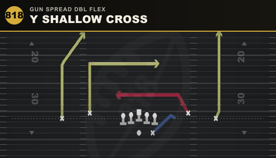 Y SHALLOW CROSS from Gun Spread Dbl Flex