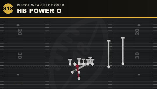 HB POWER O from Pistol Weak Slot Over