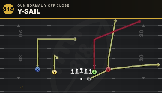 Y-SAIL from Gun Normal Y Off Close