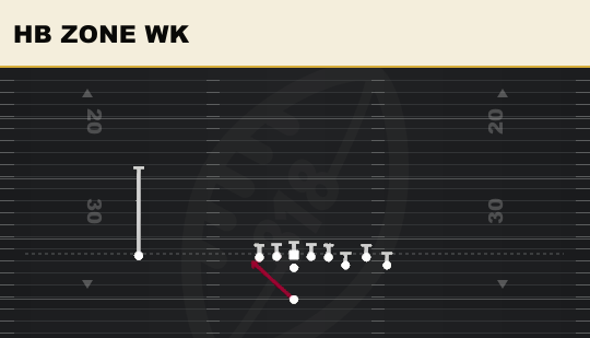 HB ZONE WK from Bunch