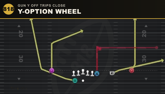 Y-OPTION WHEEL from Gun Y Off Trips Close