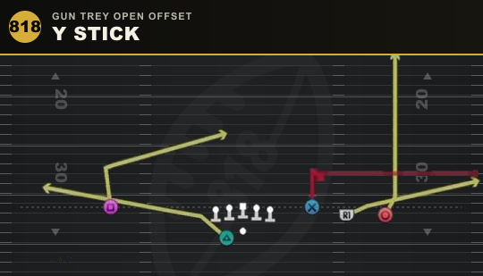 Y STICK from Gun Trey Open Offset