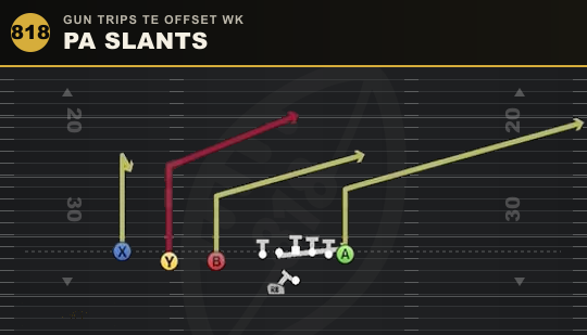 PA SLANTS from Gun Trips TE Offset Wk