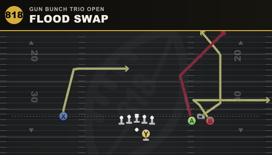FLOOD SWAP from Gun Bunch Trio Open
