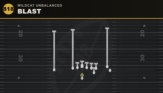 BLAST from Wildcat Unbalanced