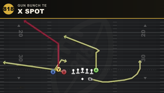 X SPOT from Gun Bunch TE