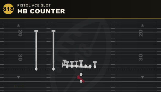 HB COUNTER from Pistol Ace Slot